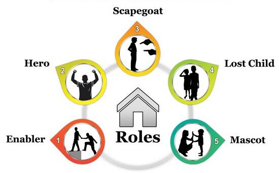 family roles